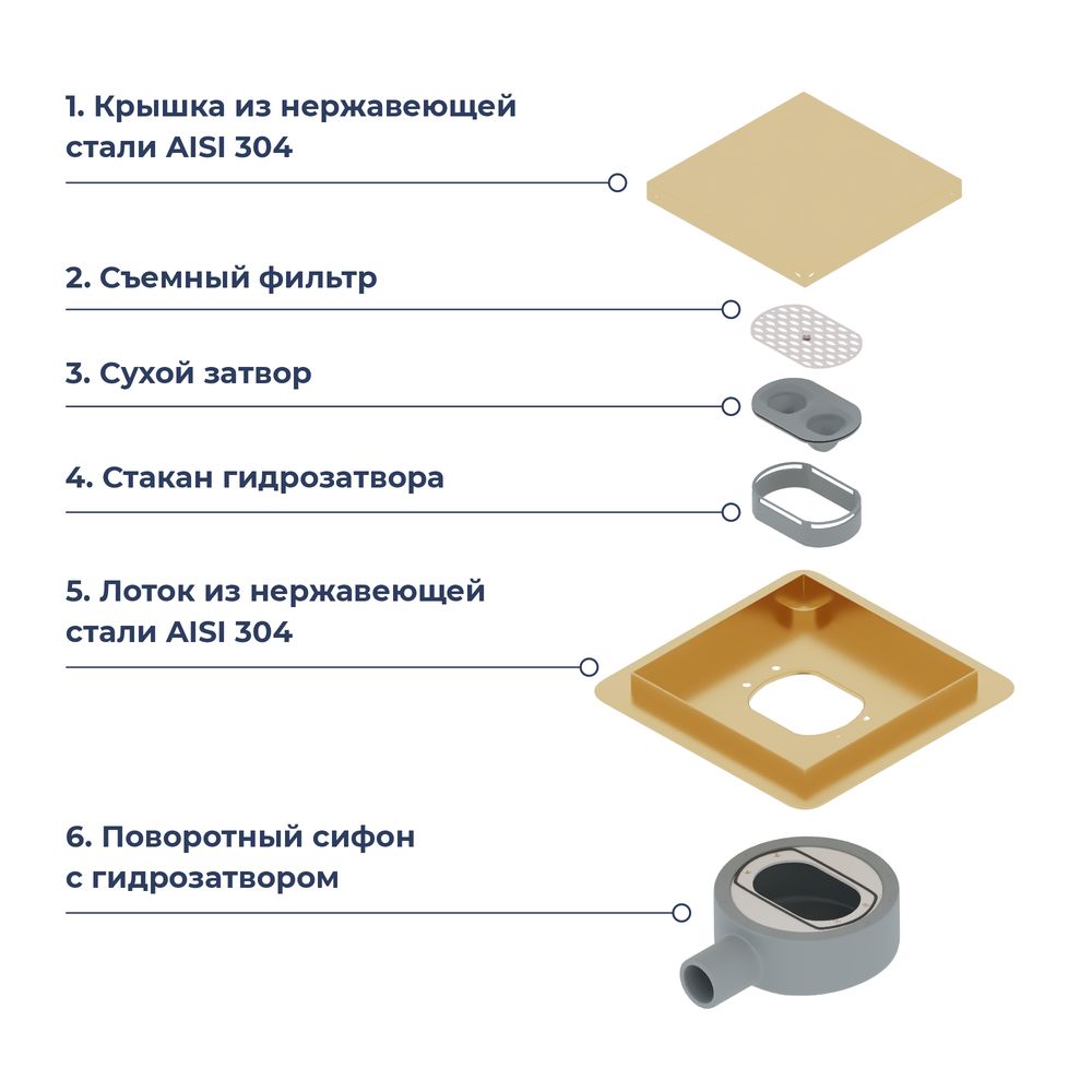 Душевой трап RGW SDR-10 квадратный, золото BRUSH, металлическая крышка, горизонтальный слив — фото 5
