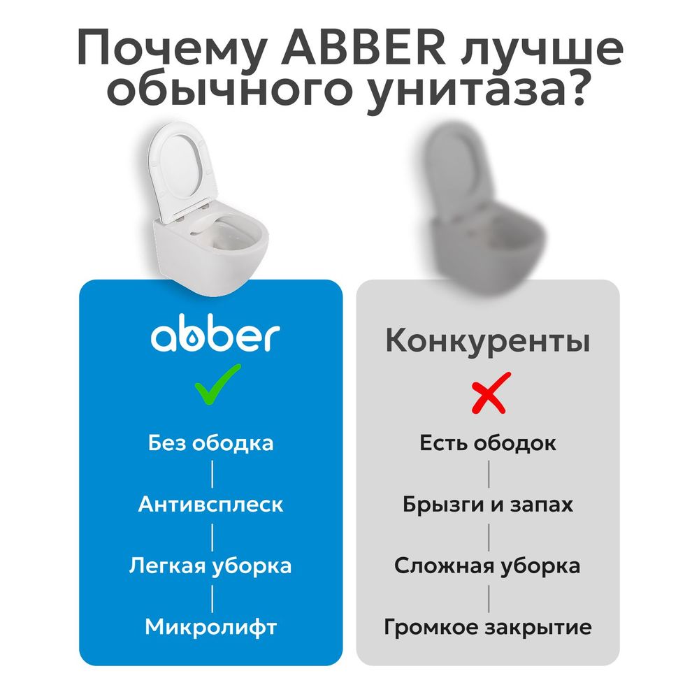 Унитаз ABBER Bequem AC1112T компакт белый, безободковый, смыв торнадо — фото 8