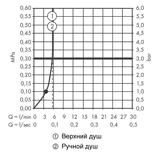 26318000 HG Vernis Blend Showerpipe 200 термостатическая душевая система — фото 7