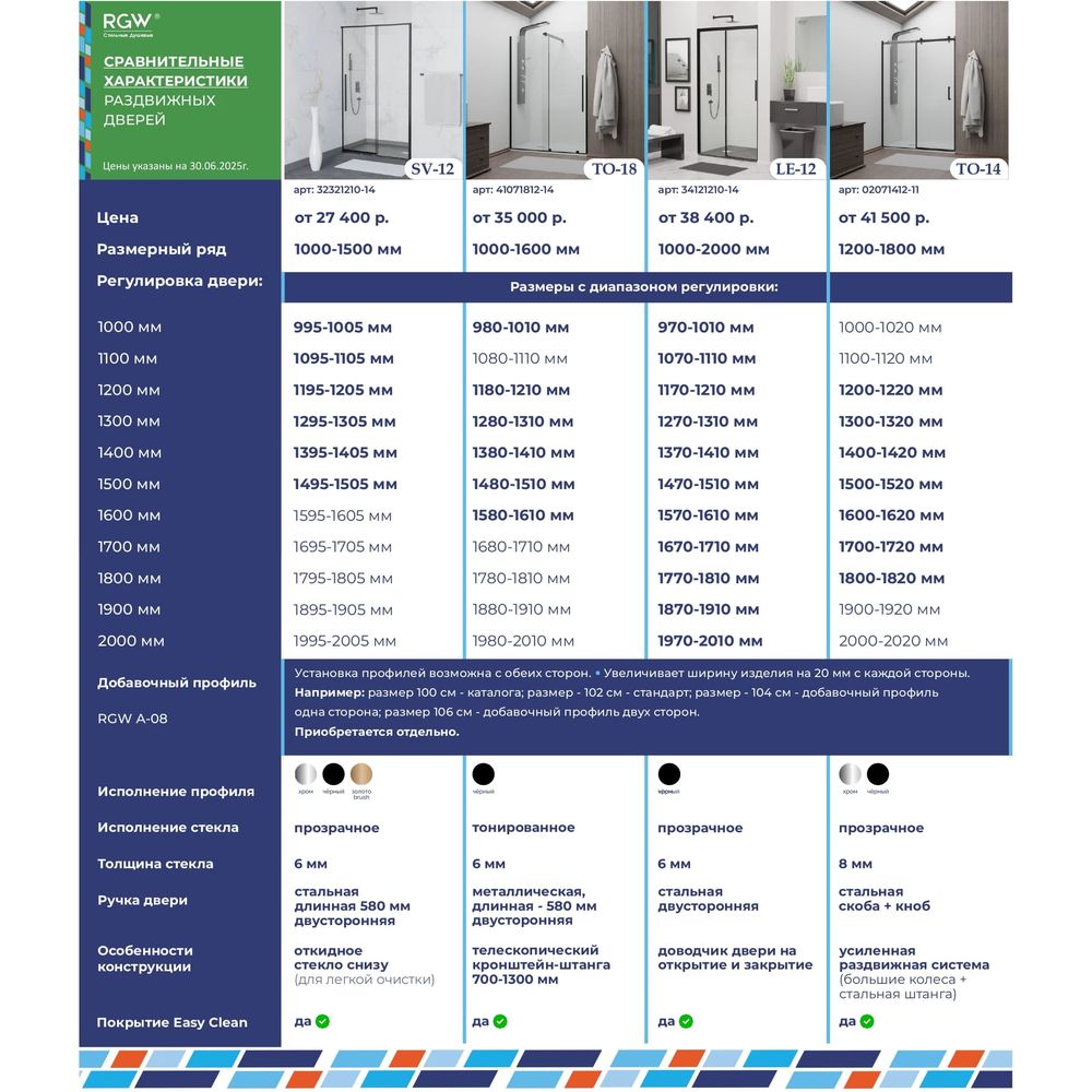 Комплект душевая дверь: RGW PA-21 + RGW TUS-W + RGW E351C + RGW SP-23 — фото 18